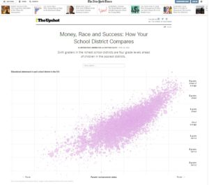 money-race-and-success-how-your-school-district-compares-the-new-york-times